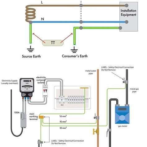 https://intrelec.co.uk/wp-content/uploads/2020/10/TT-Earthing-system-.jpg
