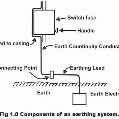 https://www.electroniclinic.com/wp-content/uploads/2022/08/components-of-an-earthing-system-888x720.jpg