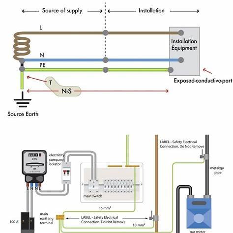 https://electricalapprentice.co.uk/wp-content/uploads/2018/07/TN-S-Earthing-system-787x1024.jpg